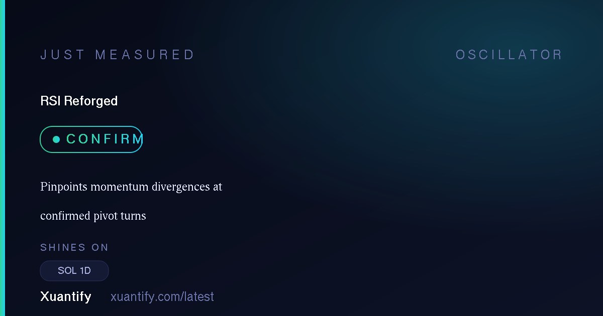 RSI Reforged — Confirm: Pinpoints momentum divergences at confirmed pivot turns