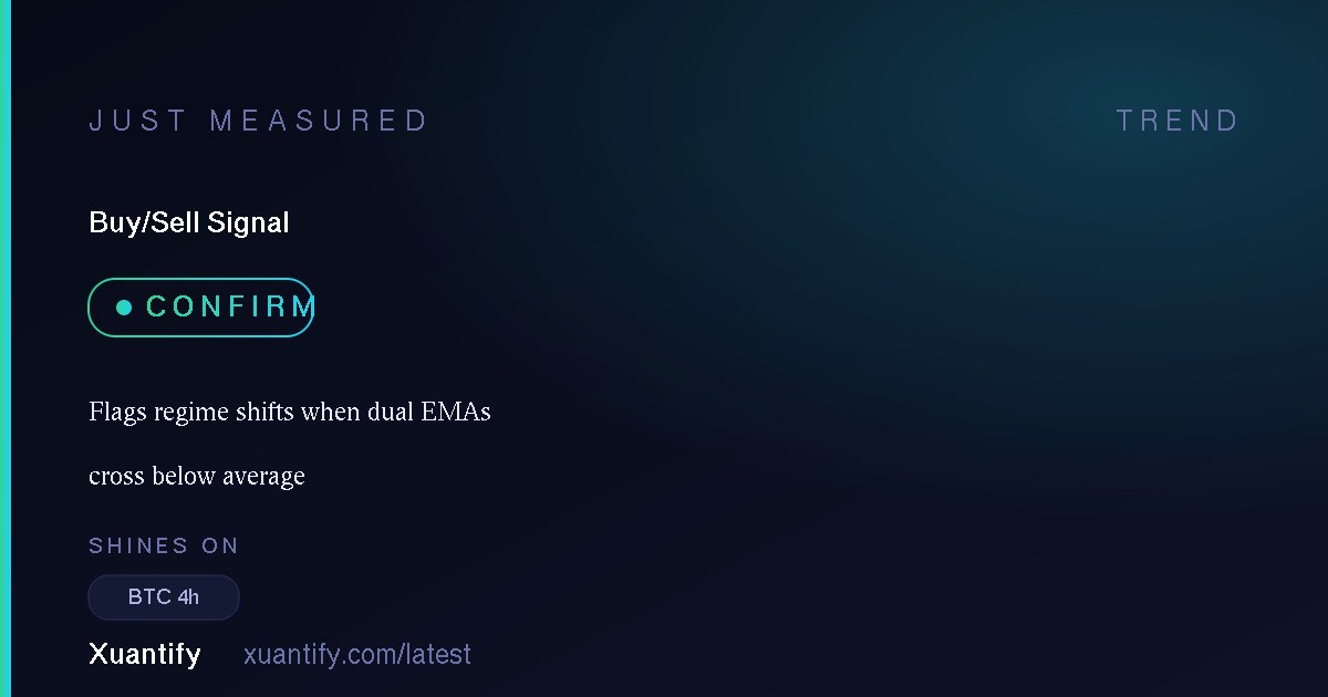 Buy/Sell Signal — Confirm: Flags regime shifts when dual EMAs cross below average